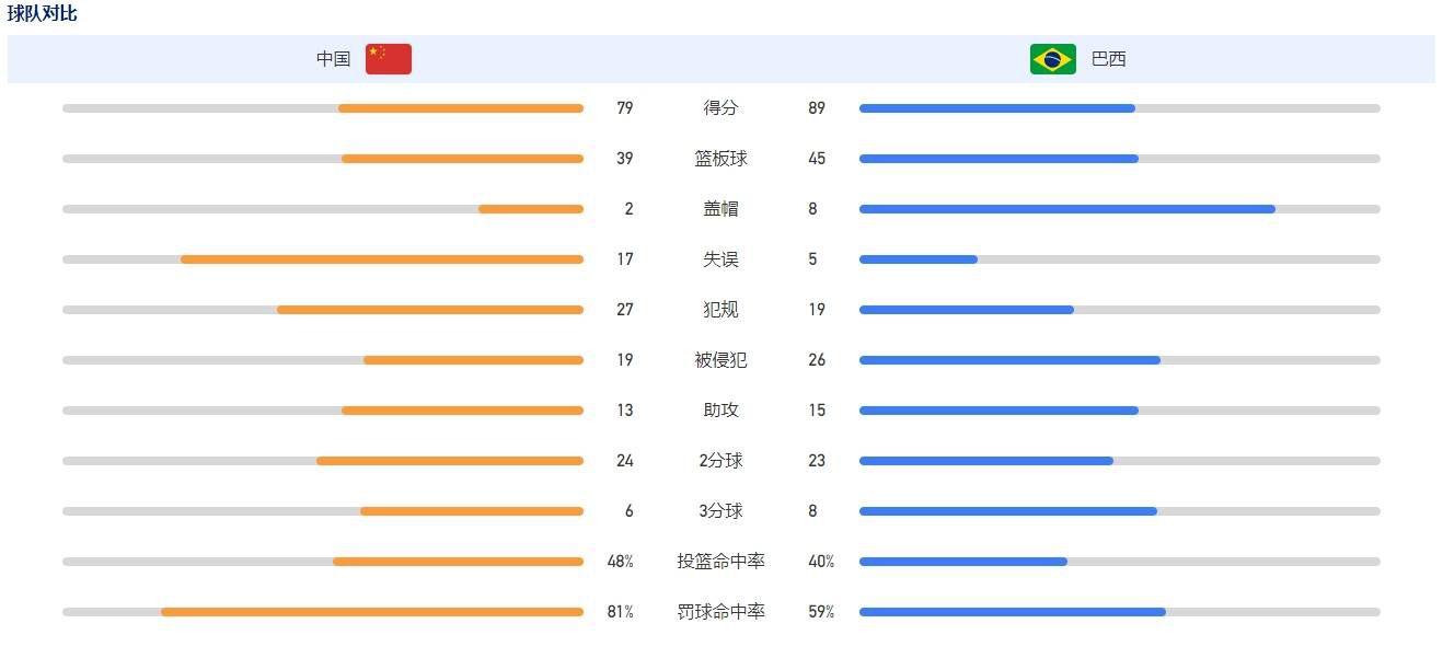 包括瓜迪奥拉、阿尔特塔和波切蒂诺在内的五位主帅都被出示过两张牌。